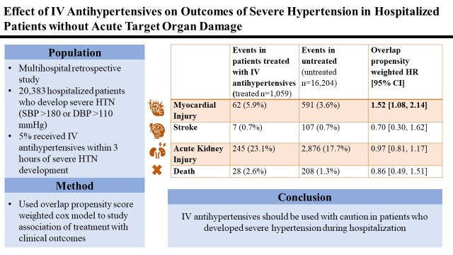 Visual summary of outcomes associated with intravenous antihypertensive treatment