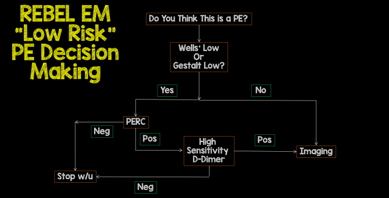 Pulmonary embolism clinical decision rule reference